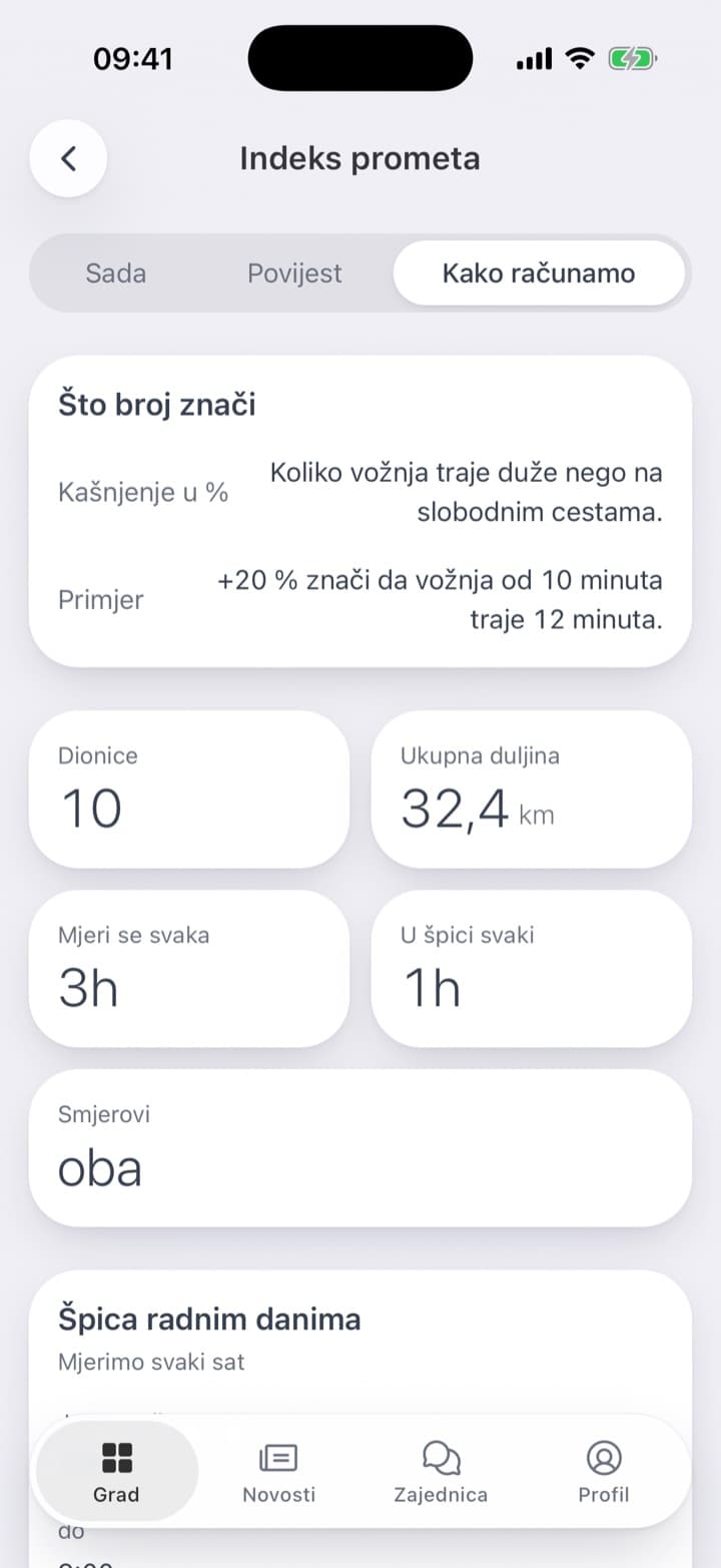Povijest: svaki trenutak sa svojom riječju, od Nisko s +0,7 % do Umjereno s +34,6 %. Jedna jednostavna rečenica kaže što broj znači: +20 % znači da vožnja od 10 minuta traje 12 minuta.